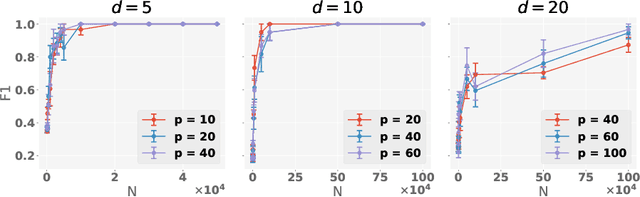 Figure 3 for Identifying General Mechanism Shifts in Linear Causal Representations