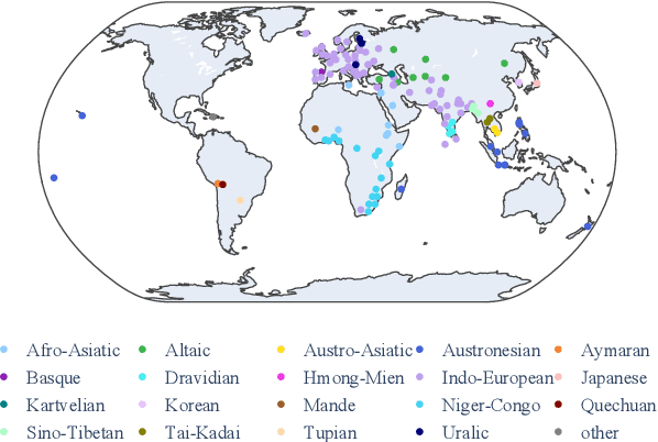 Figure 1 for Evaluating the Elementary Multilingual Capabilities of Large Language Models with MultiQ