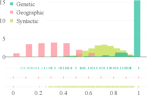 Figure 3 for Evaluating the Elementary Multilingual Capabilities of Large Language Models with MultiQ