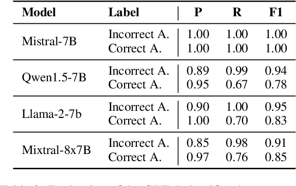 Figure 4 for Evaluating the Elementary Multilingual Capabilities of Large Language Models with MultiQ