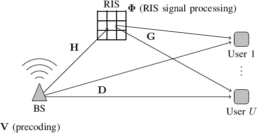 Figure 1 for A Scalable Machine Learning Approach Enabled RIS Optimization with Implicit Channel Estimation