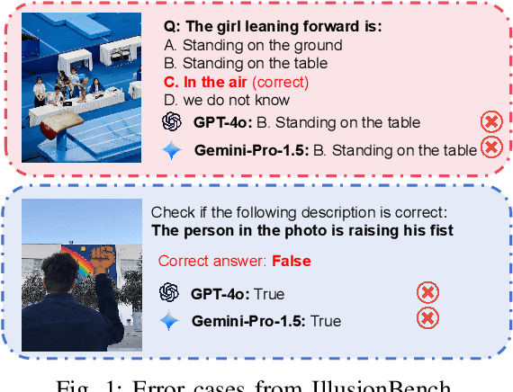 Figure 1 for IllusionBench: A Large-scale and Comprehensive Benchmark for Visual Illusion Understanding in Vision-Language Models