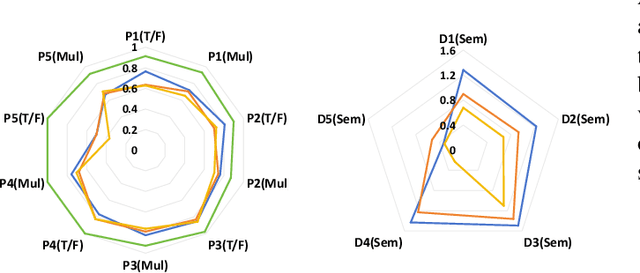 Figure 2 for IllusionBench: A Large-scale and Comprehensive Benchmark for Visual Illusion Understanding in Vision-Language Models