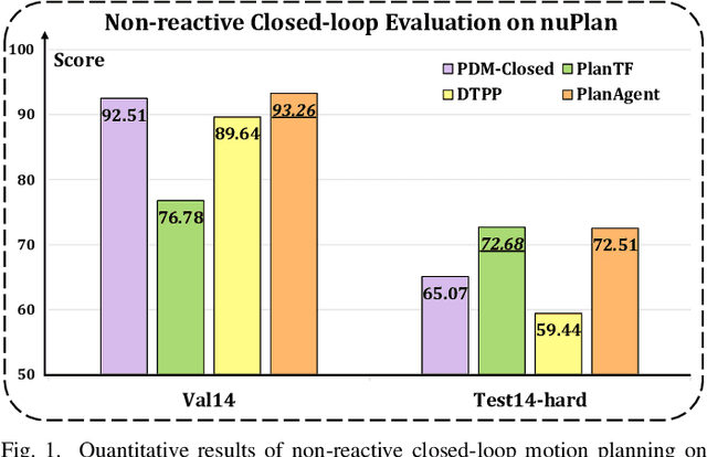 Figure 1 for PlanAgent: A Multi-modal Large Language Agent for Closed-loop Vehicle Motion Planning