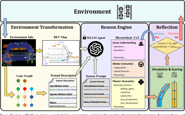 Figure 2 for PlanAgent: A Multi-modal Large Language Agent for Closed-loop Vehicle Motion Planning