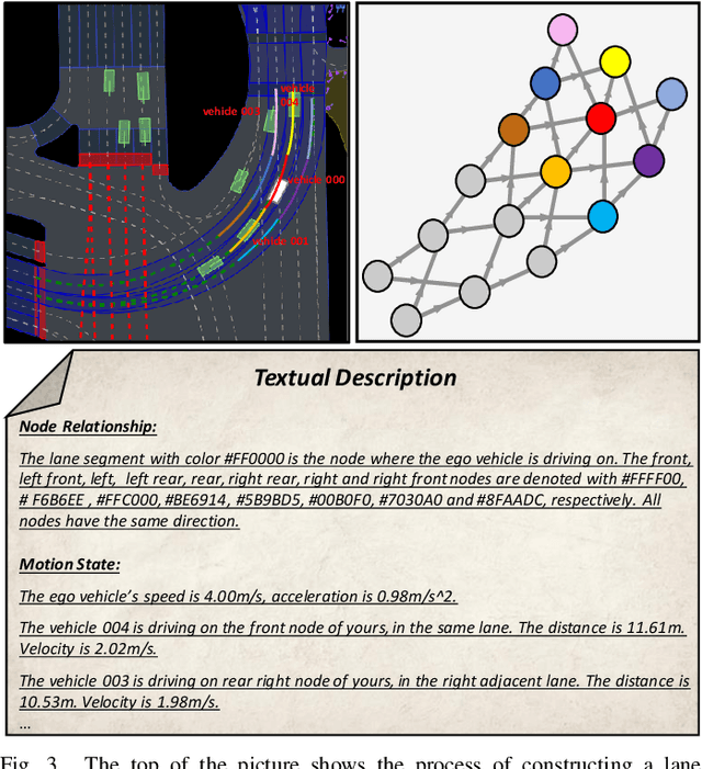 Figure 3 for PlanAgent: A Multi-modal Large Language Agent for Closed-loop Vehicle Motion Planning