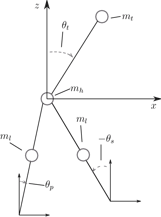 Figure 3 for Motion Planning for Hybrid Dynamical Systems: Framework, Algorithm Template, and a Sampling-based Approach