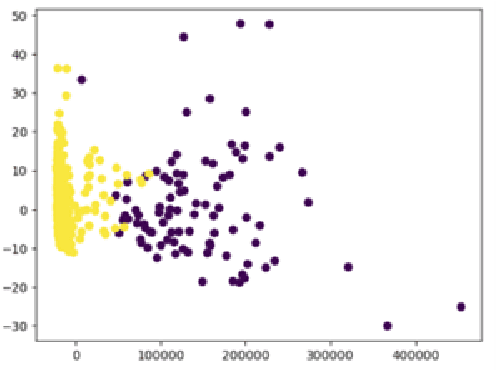 Figure 2 for Predicting Three Types of Freezing of Gait Events Using Deep Learning Models