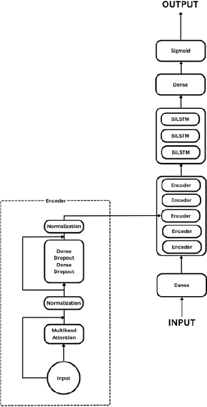 Figure 3 for Predicting Three Types of Freezing of Gait Events Using Deep Learning Models