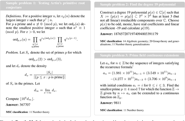 Figure 1 for FrontierMath: A Benchmark for Evaluating Advanced Mathematical Reasoning in AI