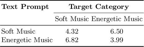 Figure 2 for Multi-Track MusicLDM: Towards Versatile Music Generation with Latent Diffusion Model