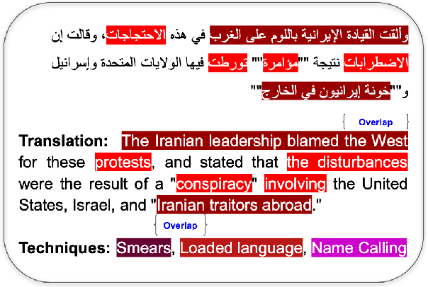 Figure 1 for Can GPT-4 Identify Propaganda? Annotation and Detection of Propaganda Spans in News Articles