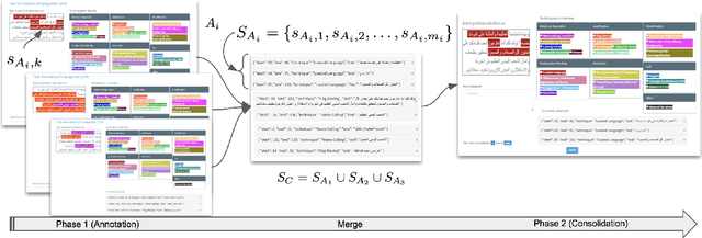 Figure 3 for Can GPT-4 Identify Propaganda? Annotation and Detection of Propaganda Spans in News Articles