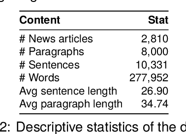 Figure 4 for Can GPT-4 Identify Propaganda? Annotation and Detection of Propaganda Spans in News Articles