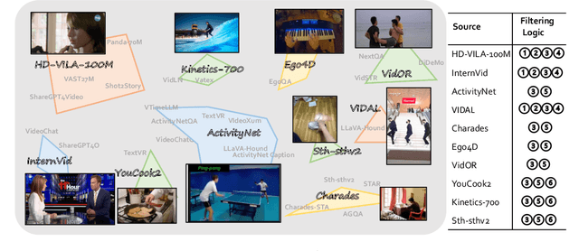 Figure 1 for Video Instruction Tuning With Synthetic Data