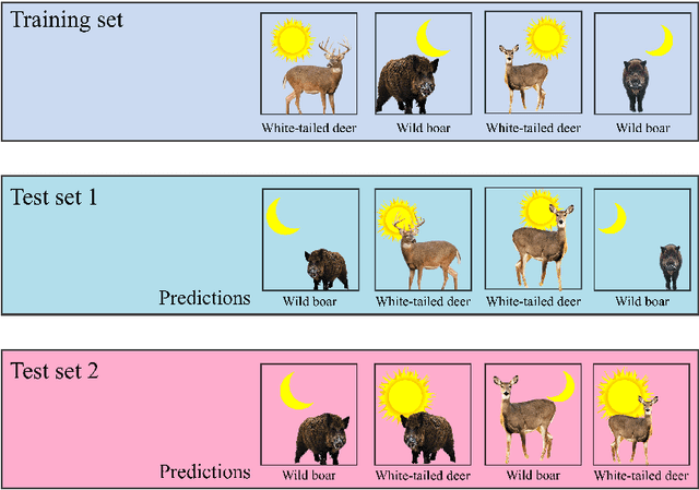 Figure 4 for Nine tips for ecologists using machine learning