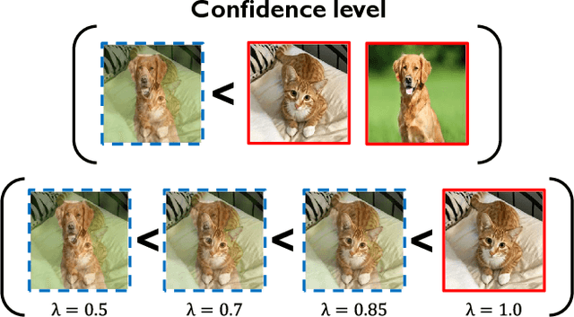 Figure 1 for RankMixup: Ranking-Based Mixup Training for Network Calibration