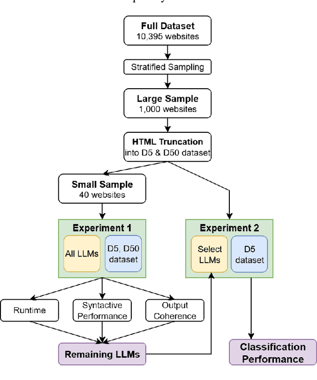 Figure 2 for Small Language Models for Phishing Website Detection: Cost, Performance, and Privacy Trade-Offs
