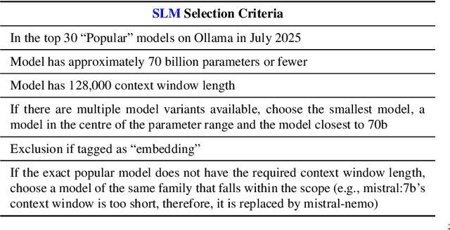 Figure 3 for Small Language Models for Phishing Website Detection: Cost, Performance, and Privacy Trade-Offs