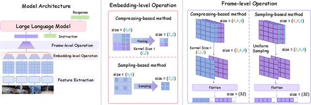 Figure 1 for Exploring the Design Space of Visual Context Representation in Video MLLMs