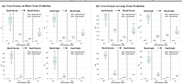 Figure 3 for A Critical View Of Vision-Based Long-Term Dynamics Prediction Under Environment Misalignment