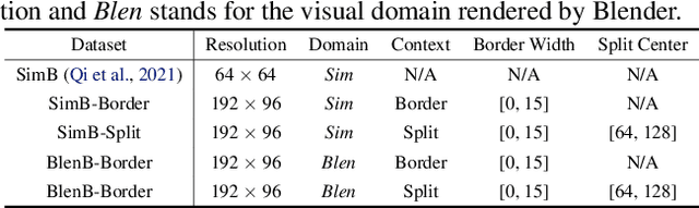 Figure 2 for A Critical View Of Vision-Based Long-Term Dynamics Prediction Under Environment Misalignment