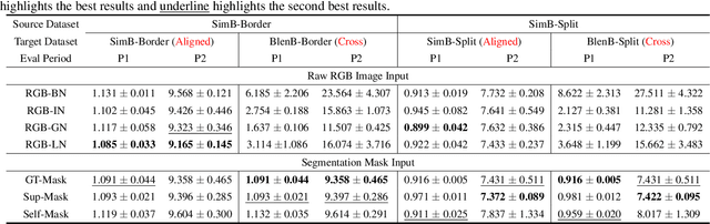 Figure 4 for A Critical View Of Vision-Based Long-Term Dynamics Prediction Under Environment Misalignment