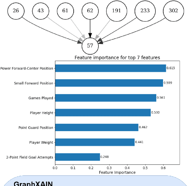 Figure 1 for GraphXAIN: Narratives to Explain Graph Neural Networks