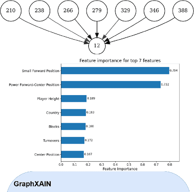 Figure 3 for GraphXAIN: Narratives to Explain Graph Neural Networks