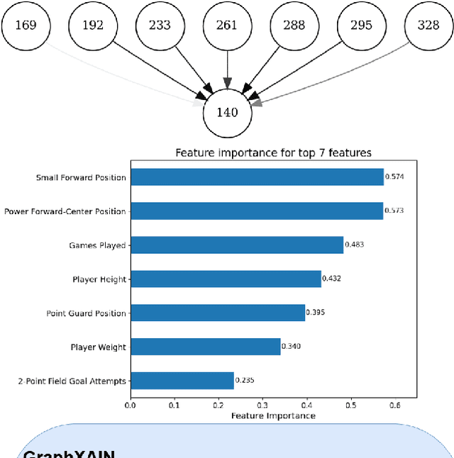 Figure 4 for GraphXAIN: Narratives to Explain Graph Neural Networks