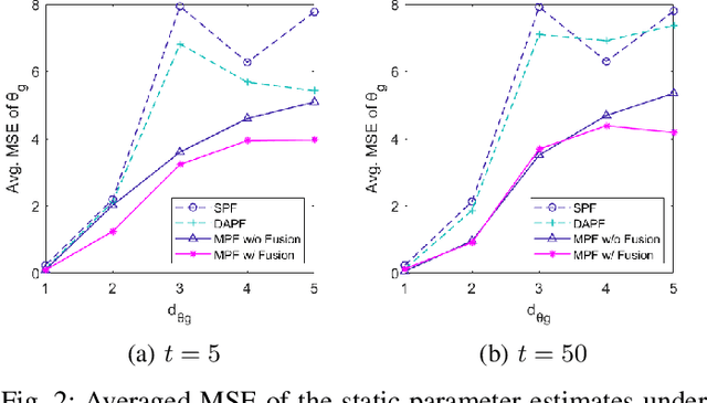 Figure 2 for Fusion of Information in Multiple Particle Filtering in the Presence of Unknown Static Parameters