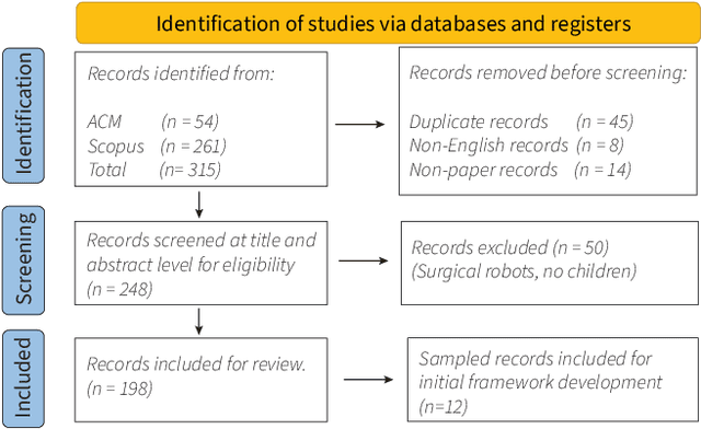 Figure 1 for Toward Family-Robot Interactions: A Family-Centered Framework in HRI