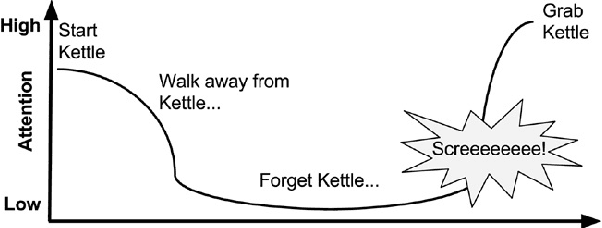 Figure 1 for Challenges and Opportunities for the Design of Smart Speakers