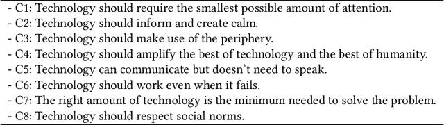 Figure 2 for Challenges and Opportunities for the Design of Smart Speakers
