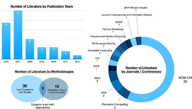 Figure 3 for Challenges and Opportunities for the Design of Smart Speakers