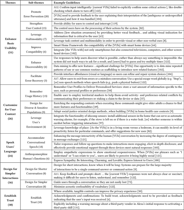 Figure 4 for Challenges and Opportunities for the Design of Smart Speakers