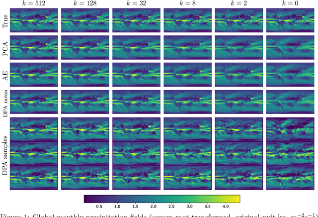 Figure 1 for Distributional Principal Autoencoders