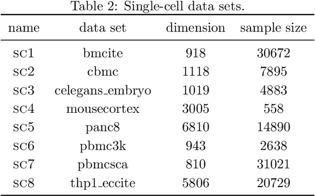 Figure 4 for Distributional Principal Autoencoders