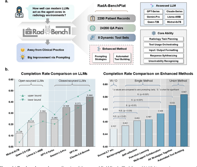 Figure 1 for Can Modern LLMs Act as Agent Cores in Radiology~Environments?