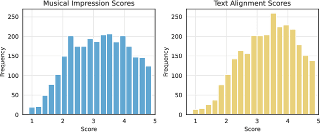 Figure 1 for MusicEval: A Generative Music Corpus with Expert Ratings for Automatic Text-to-Music Evaluation