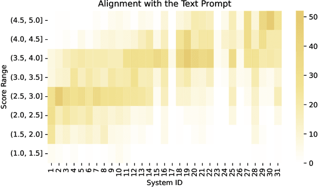 Figure 3 for MusicEval: A Generative Music Corpus with Expert Ratings for Automatic Text-to-Music Evaluation