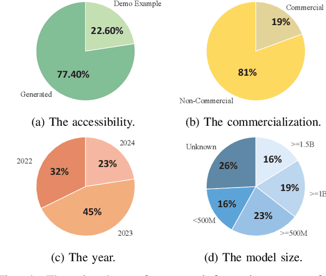 Figure 4 for MusicEval: A Generative Music Corpus with Expert Ratings for Automatic Text-to-Music Evaluation