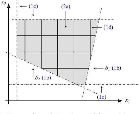 Figure 1 for On Statistical Learning of Branch and Bound for Vehicle Routing Optimization