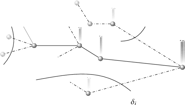 Figure 2 for On Statistical Learning of Branch and Bound for Vehicle Routing Optimization