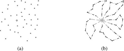 Figure 3 for On Statistical Learning of Branch and Bound for Vehicle Routing Optimization