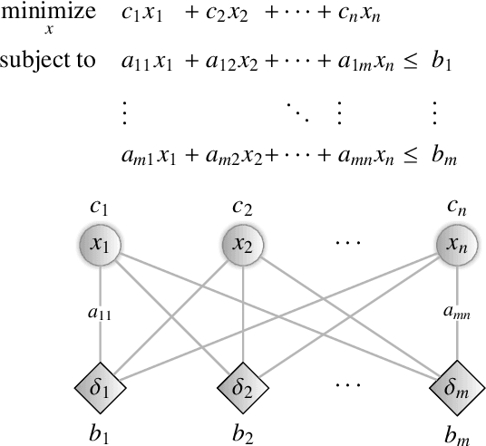 Figure 4 for On Statistical Learning of Branch and Bound for Vehicle Routing Optimization