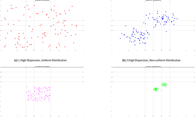 Figure 3 for A Novel Mathematical Framework for Objective Evaluation of Ideas using a Conversational AI (CAI) System