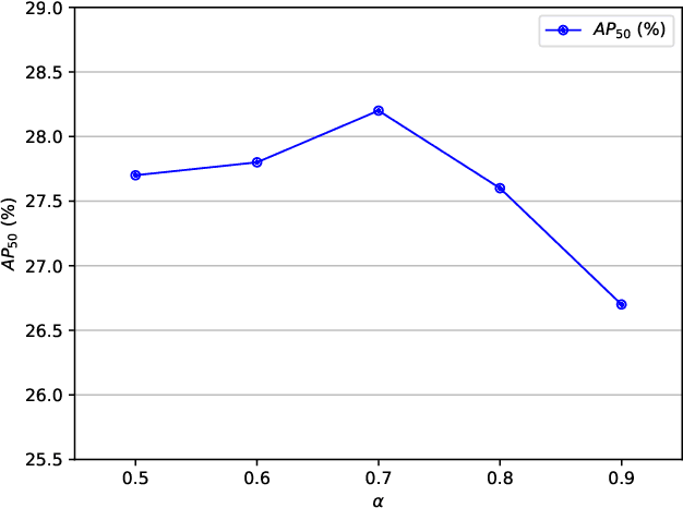Figure 4 for Adaptive Base-class Suppression and Prior Guidance Network for One-Shot Object Detection