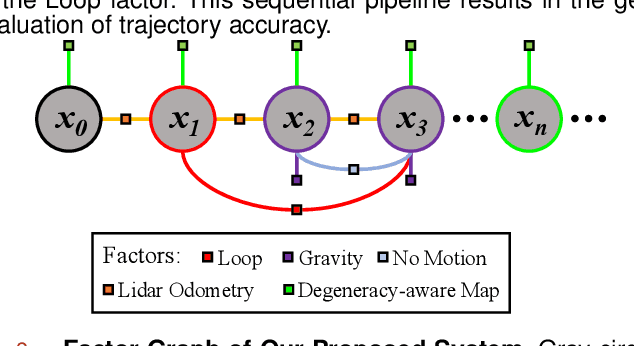 Figure 3 for PALoc: Advancing SLAM Benchmarking with Prior-Assisted 6-DoF Trajectory Generation and Uncertainty Estimation