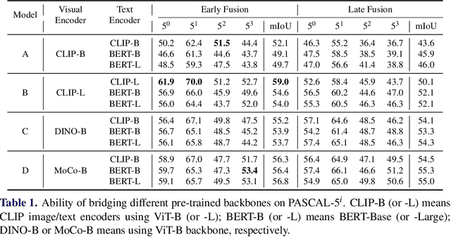 Figure 2 for Open-vocabulary Semantic Segmentation with Frozen Vision-Language Models